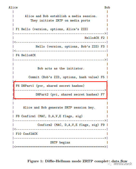 音视频学习--ZRTP和BZRTP
