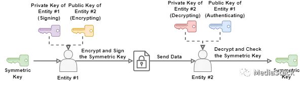 音视频学习--ZRTP和BZRTP