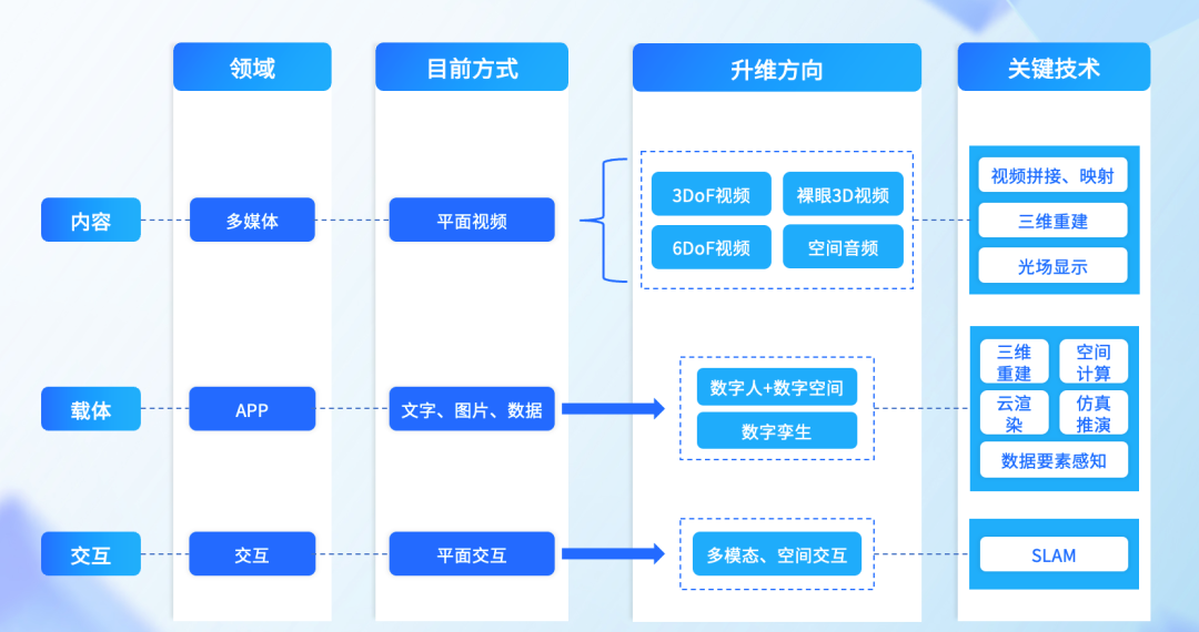 全真互联是下一代互联网的重要趋势｜附108页完整报告下载