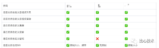 比心直播的音视频质量建设