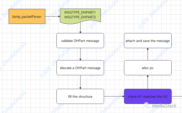 音视频学习--BZRTP协商和加密详解