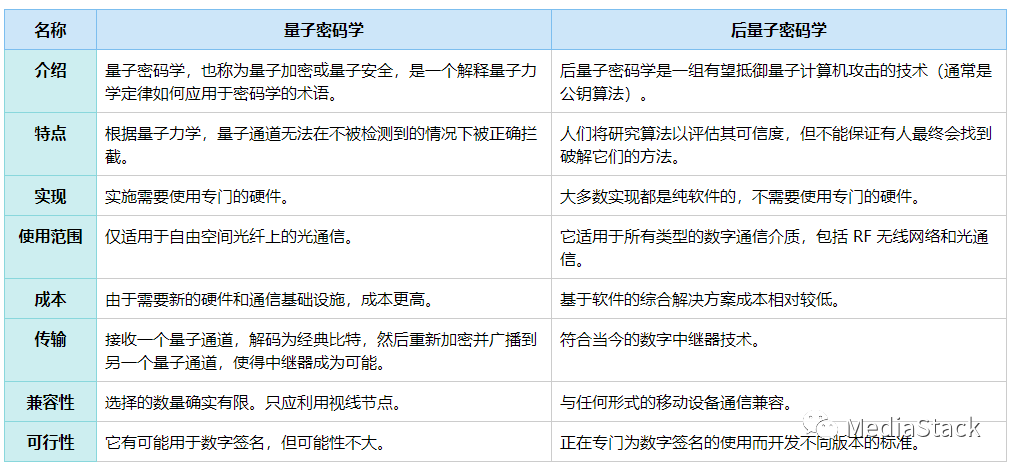 音视频学习--ZRTP和BZRTP