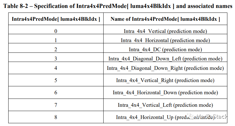 音视频编解码--H264 帧内预测