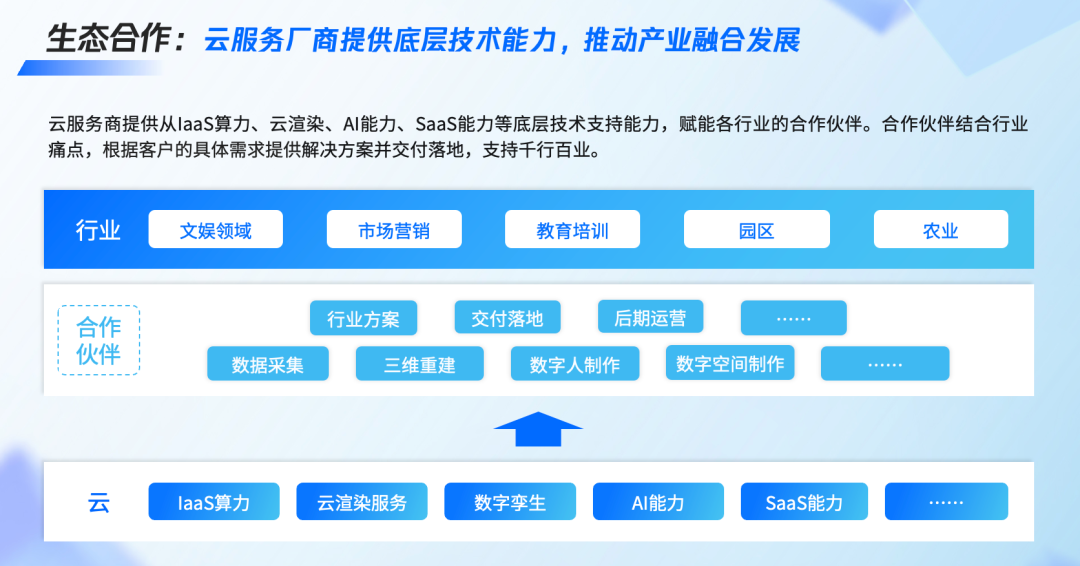 全真互联是下一代互联网的重要趋势｜附108页完整报告下载