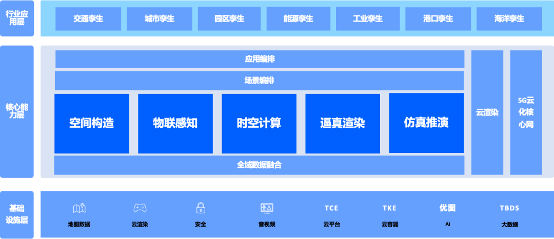 全真互联是下一代互联网的重要趋势｜附108页完整报告下载