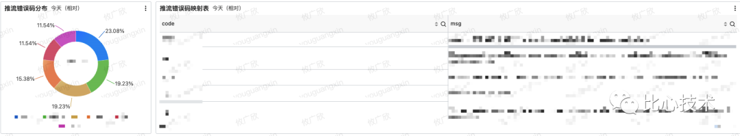 比心直播的音视频质量建设