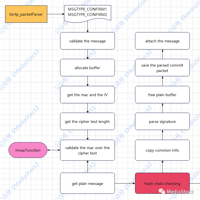音视频学习--BZRTP协商和加密详解