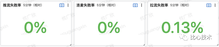 比心直播的音视频质量建设