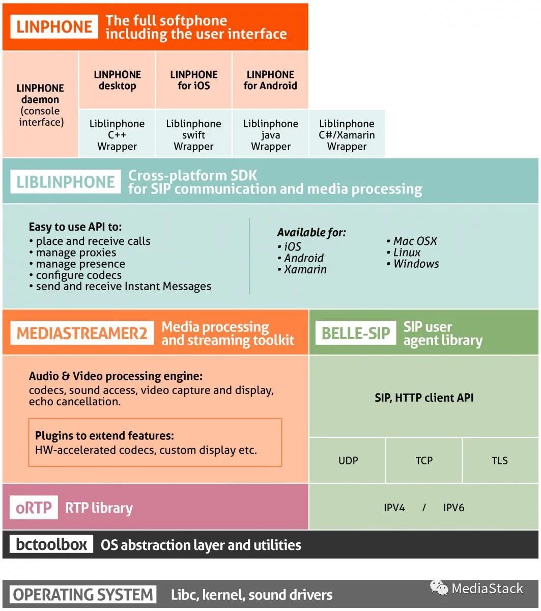 音视频学习--liblinphne 和 bzrtp 代码走读