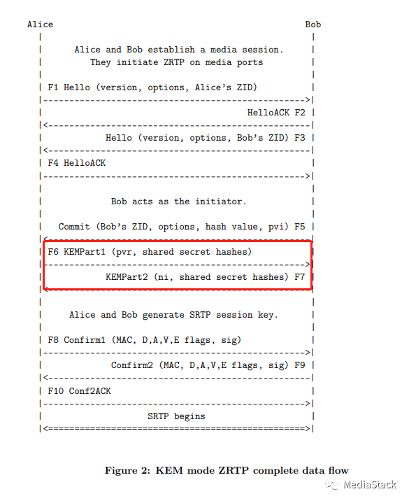 音视频学习--ZRTP和BZRTP