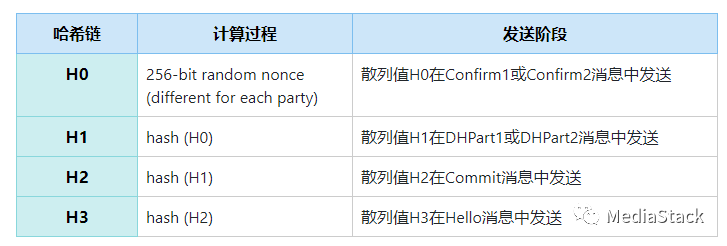 音视频学习--BZRTP协商和加密详解