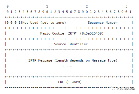 音视频学习--ZRTP和BZRTP