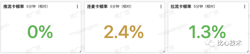 比心直播的音视频质量建设