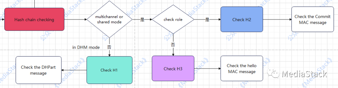 音视频学习--BZRTP协商和加密详解