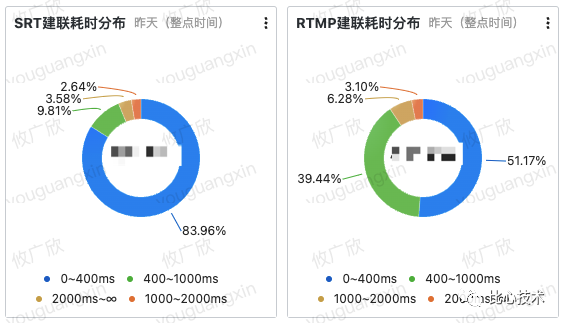 比心直播的音视频质量建设