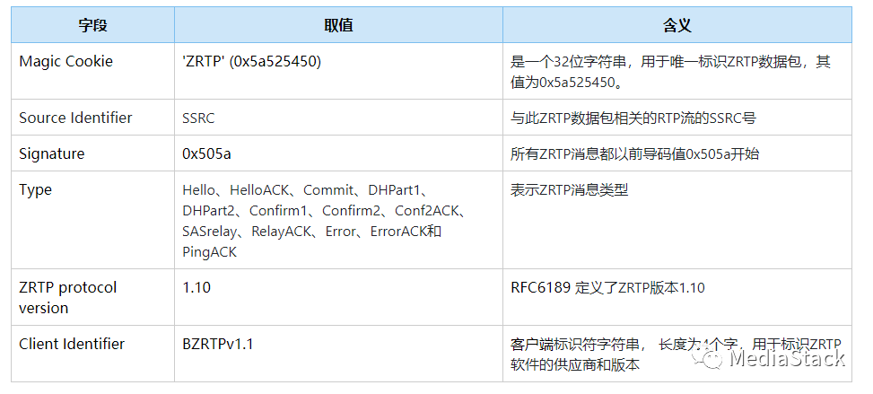 音视频学习--BZRTP协商和加密详解