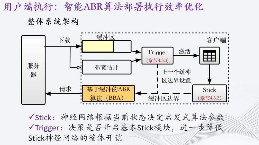 自适应流媒体智能传输优化研究