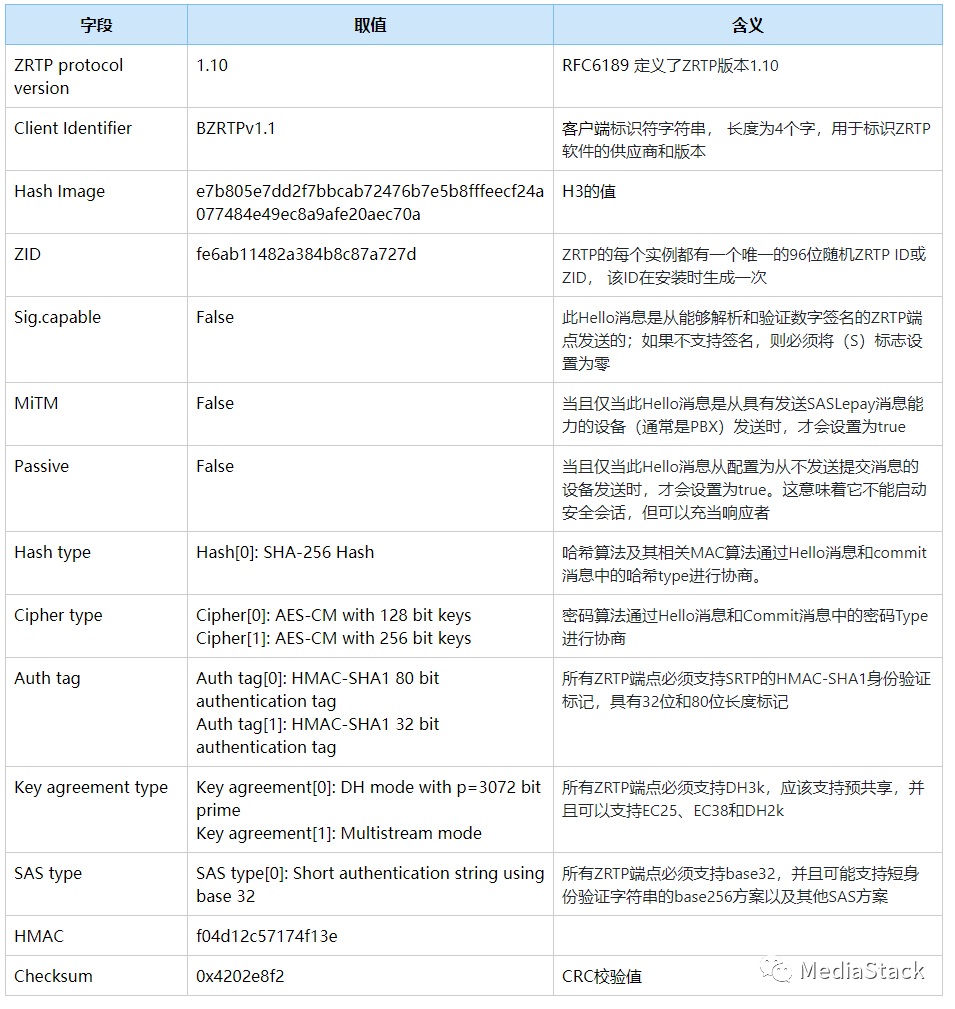 音视频学习--BZRTP协商和加密详解
