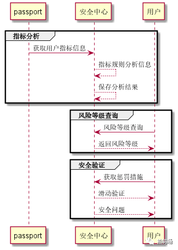 Akka：安全中心的分布式通信之道