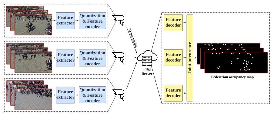面向边缘视频分析任务的通信策略