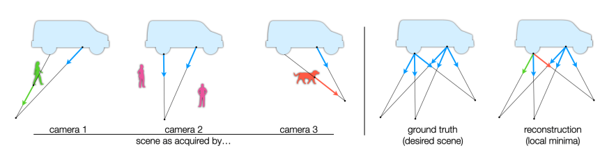 RobustNeRF: 从单张图像生成3D形状 | CVPR2023