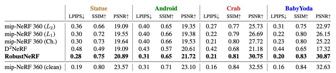 RobustNeRF: 从单张图像生成3D形状 | CVPR2023