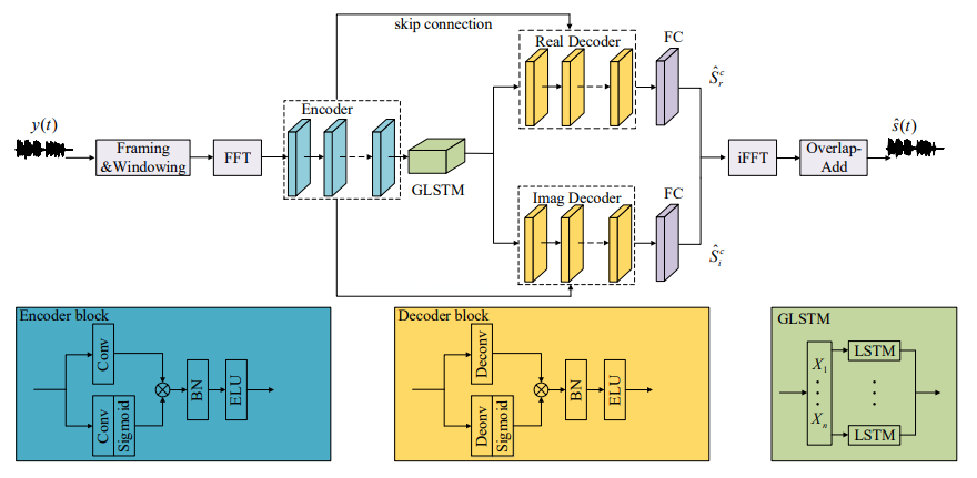 一种基于深度学习的啸叫抑制算法