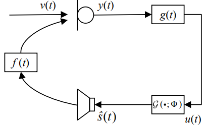一种基于深度学习的啸叫抑制算法