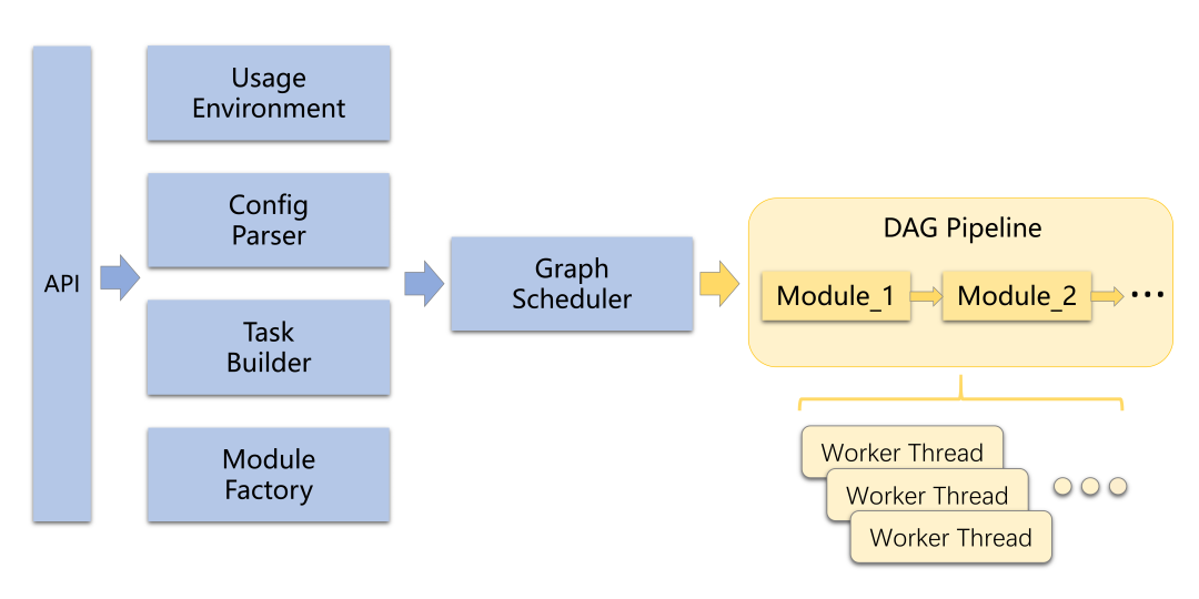 BVT：高性能多媒体算法推理基座