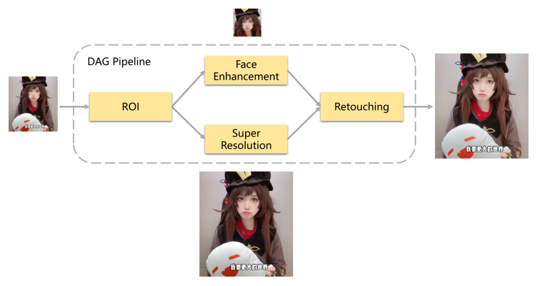 BVT：高性能多媒体算法推理基座