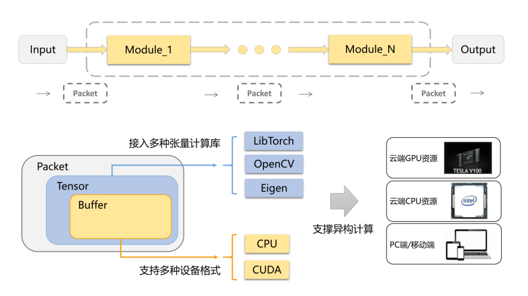 BVT：高性能多媒体算法推理基座