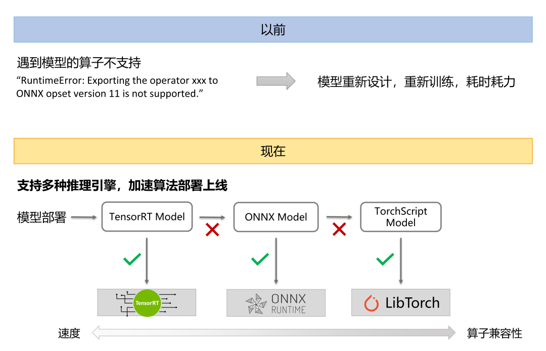 BVT：高性能多媒体算法推理基座