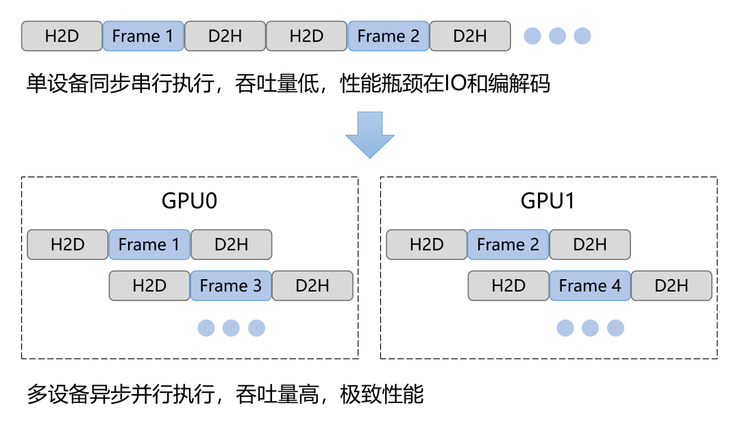 BVT：高性能多媒体算法推理基座