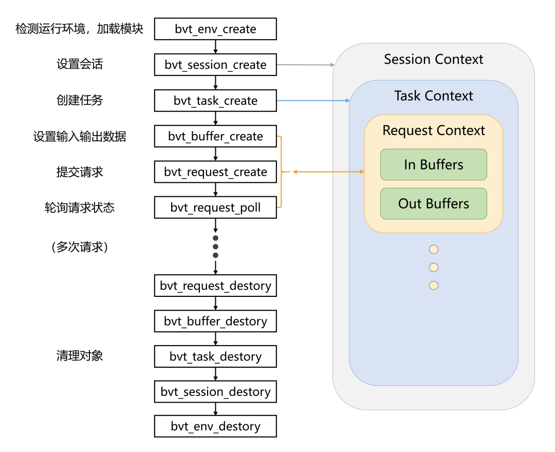 BVT：高性能多媒体算法推理基座