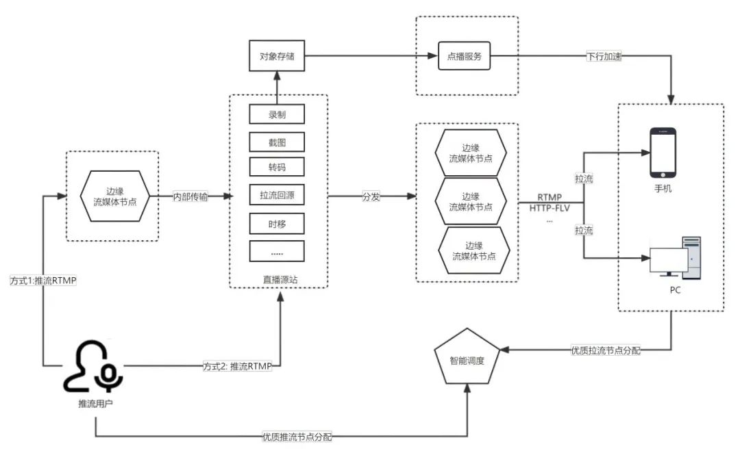 比赛精彩呈现的背后：低时延直播