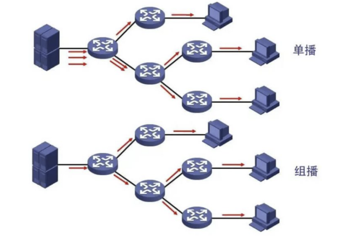 比赛精彩呈现的背后：低时延直播