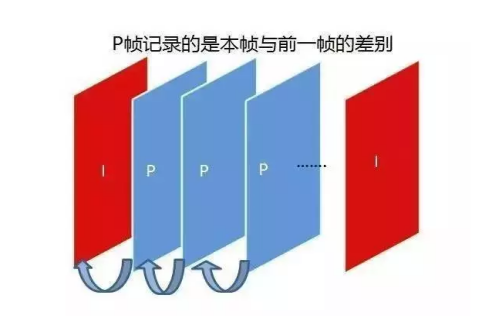 比赛精彩呈现的背后：低时延直播