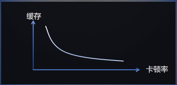 比赛精彩呈现的背后：低时延直播