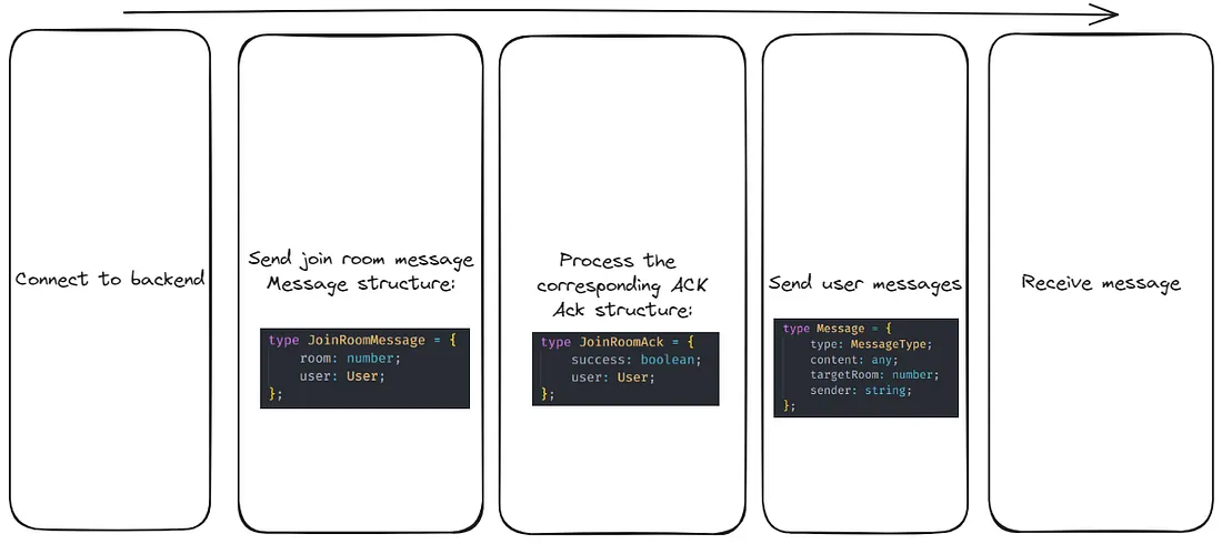 使用 Solid JS + Node JS + Websockets 创建聊天应用