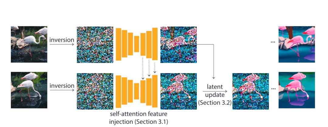 Pix2Video: 基于扩散模型的视频编辑 | ICCV 2023