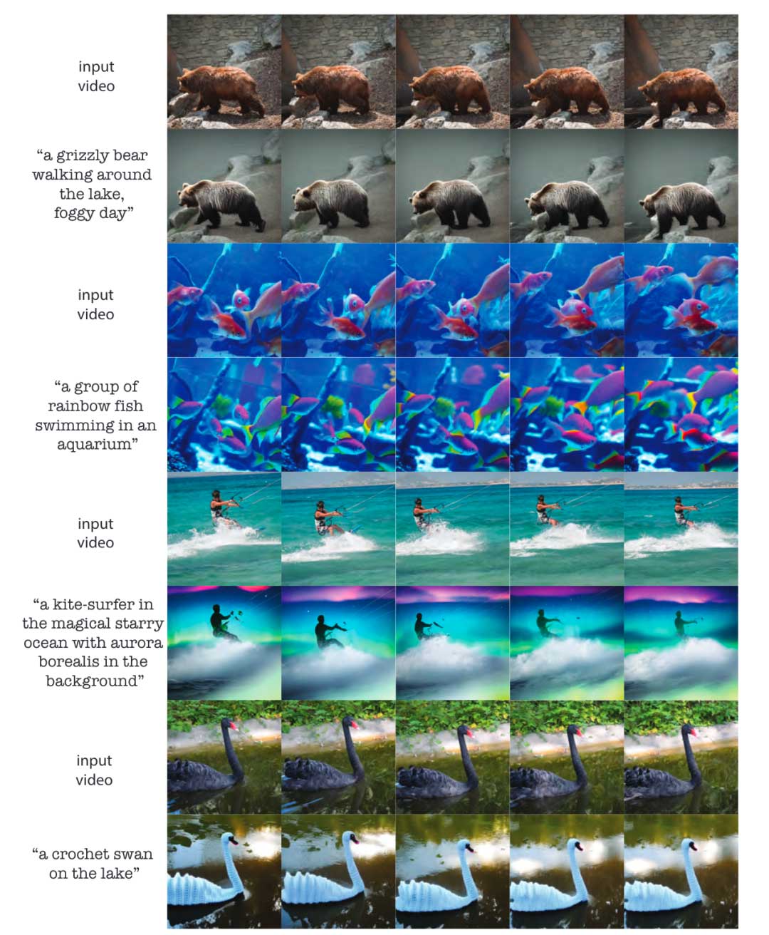 Pix2Video: 基于扩散模型的视频编辑 | ICCV 2023