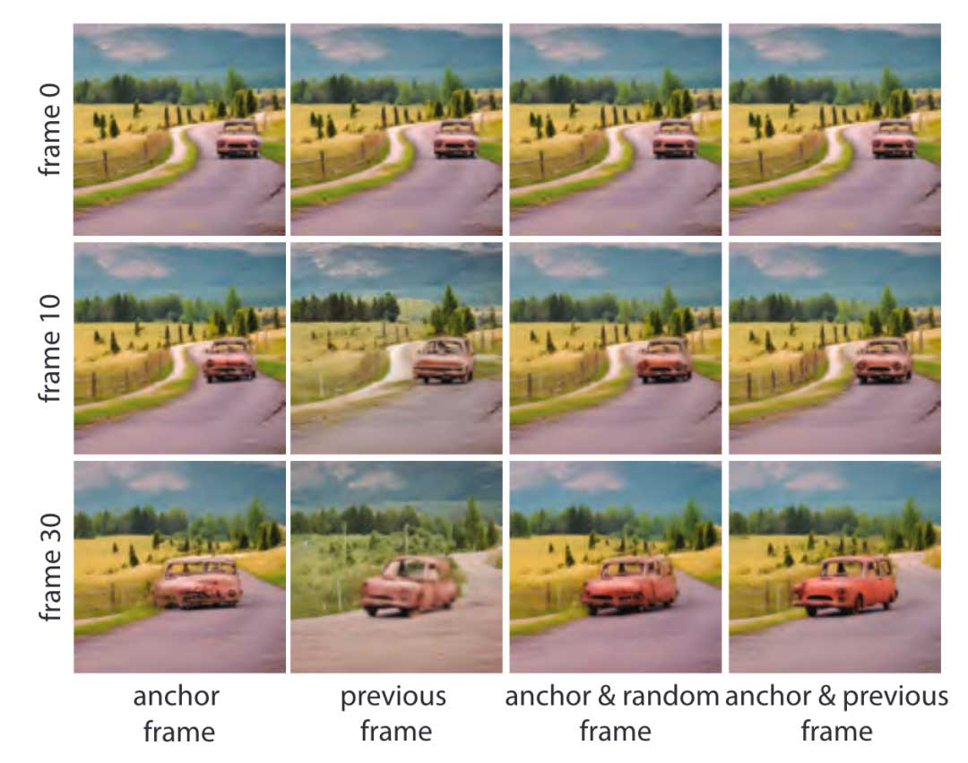 Pix2Video: 基于扩散模型的视频编辑 | ICCV 2023