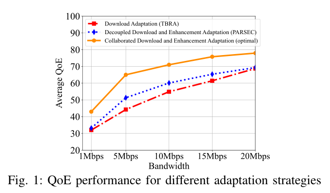 移动沉浸式视频的协作流媒体和超分辨率适应 | INFOCOM2023