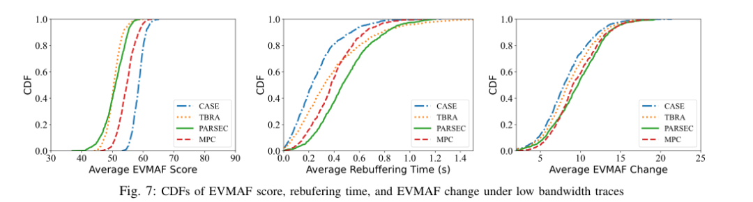 移动沉浸式视频的协作流媒体和超分辨率适应 | INFOCOM2023