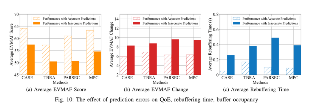 移动沉浸式视频的协作流媒体和超分辨率适应 | INFOCOM2023
