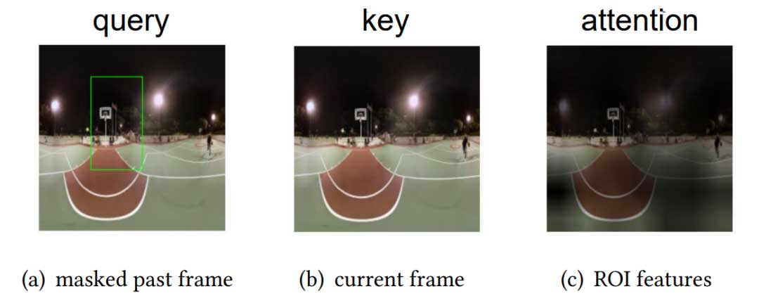 LiveAE：基于注意力和边缘辅助的实时360°视频流媒体视口预测 | EMS '23