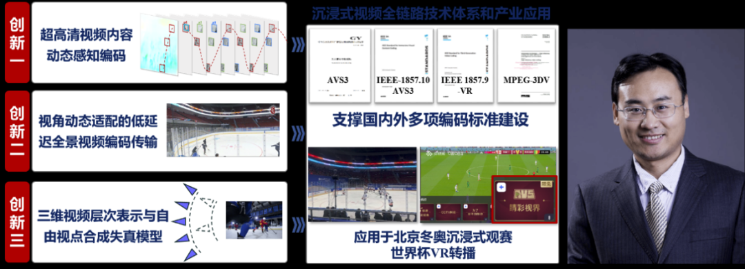 马思伟教授团队成果“沉浸式视频编解码关键技术与应用”荣获2022年北京市科学技术进步一等奖