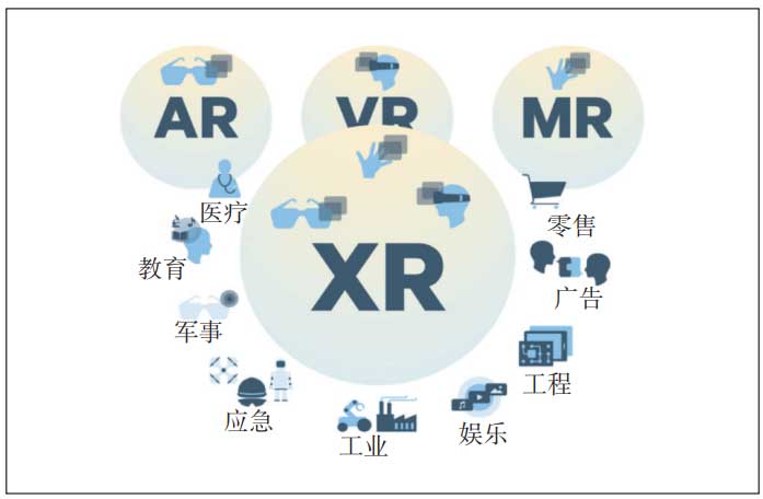 5G XR业务标准化技术及演进研究