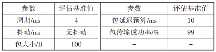 5G XR业务标准化技术及演进研究