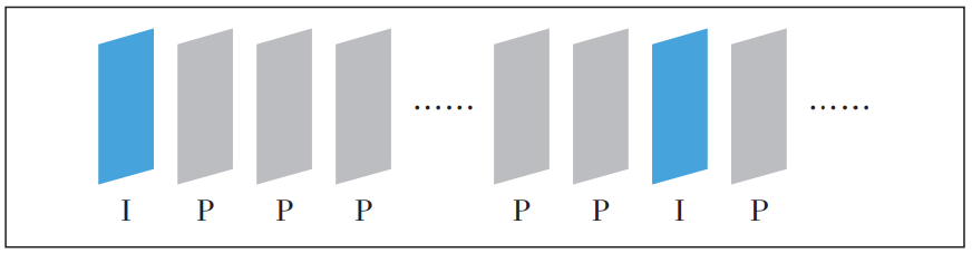 5G XR业务标准化技术及演进研究